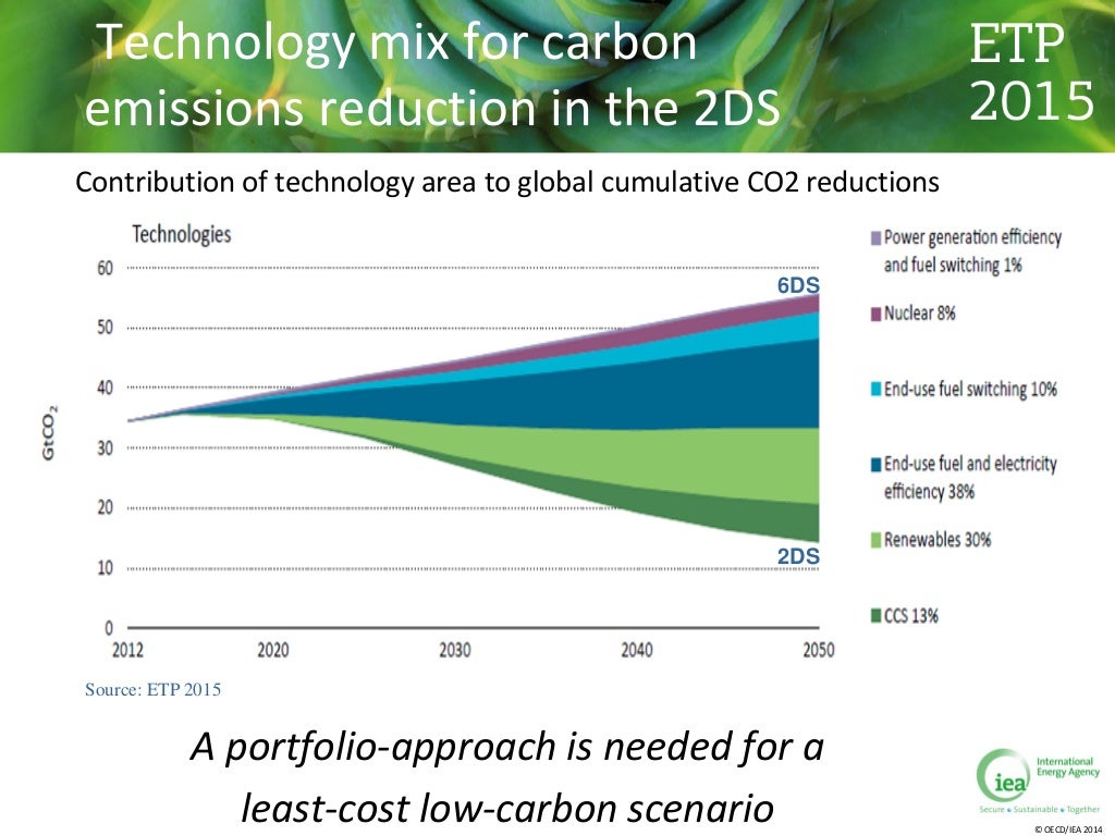 The IEA’s Energy Technology Perspectives project analysis on the low…