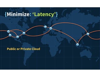 {Minimize: ‘Latency’}
Public or Private Cloud
 