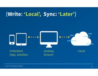 Under The Radar (Miller)
{Write: ‘Local’, Sync: ‘Later’}
Embedded,
Edge, Satellites
Desktop,
Browser
Cloud
11
 