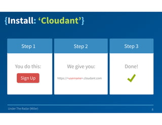 Under The Radar (Miller)
{Install: ‘Cloudant’}
You do this: We give you:
https://<username>.cloudant.com
Done!
Sign Up
Step 1 Step 2 Step 3
8
 