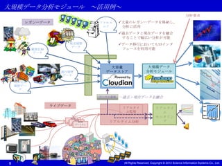 大規模データ分析モジュール ～活用例～
                                                                                                     分析要求
       レガシーデータ                             アクセス     大量のレガシーデータを格納し、
                                            ログ       分析に活用
                                                    過去データと現在データを融合
                                                     することで幅広い分析が可能
                        販売履歴                        データ移行においてもS3インタ
                        データ
           観測記録                                      フェースを利用可能
           データ



                                              大容量                     大規模データ




                                   データ移行
                     運行履歴                    データストア                   分析モジュール
                     データ

    証券売買
    履歴デー
      タ

                                           データの蓄積   …過去・現在データを融合

                  ライブデータ
                                                     リアルタイ                   リアルタイ
                                                      ム監視                      ム
                        M2M                                                  モニタリン
                           M2M
                       ゲートウェM2M
                         ゲートウェ                リアルタイム分析                         グ
                         イ
                           ゲートウェ
                            イ
                               イ




9                                                    All Rights Reserved, Copyright © 2012 Science Information Systems Co., Ltd.
 