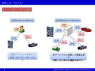 M2Mとは（その２）

デバイス同士の双方向通信



    H2M(Human To Machine)       M2M(Machine To Machine)

                                            判断
                                                                    情報
       判断                         情報
                                                                           指示
                  指示
    情報
                              情報                                          指示
                                            指示
                                                           情報




    人間のアクションを介して            各デバイスから収集した情報を基
    情報と指示がやり取りされ                   に
         る                  判断と次の指示を機械自身が行う



3                           All Rights Reserved, Copyright © 2012 Science Information Systems Co., Ltd.
 