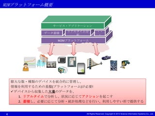 M2Mプラットフォーム概要



                 サービス・アプリケーション
                      リアルタイム分          ・・
              データ蓄積
                         析             ・
                  M2Mプラットフォーム




    膨大な数・種類のデバイスを統合的に管理し、
    情報を利用するための基盤(プラットフォーム)が必要!
     デバイスから収集した大量のデータを、
       1. リアルタイムで分析し、状況に応じてアクションを起こす
       2. 蓄積し、必要に応じて分析・統計処理などを行い、利用しやすい形で提供する


4                           All Rights Reserved, Copyright © 2012 Science Information Systems Co., Ltd.
 
