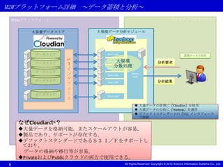 M2Mプラットフォーム詳細 ～データ蓄積と分析～
    M2Mプラットフォーム                                                             サービスアプリケーション


         大容量データストア       大規模データ分析モジュール




          データストア           Slave node
                                                                                      蓄積データの利用


                     S
          データストア
                                   大規模
                           Slave node
                                                                 分析要求
                     3           分散処理
                     イ     Slave node
          データストア
                     ン     Slave node
                                             Master
                                             node
          データストア     タ                                           分析結果
             ・       フ     Slave node
                               ・
             ・
             ・
                     ェ         ・
          データストア     ー         ・
                           Slave node
                     ス
                                                大量データの管理に『Cloudian』を使用
                                                大量データの分析に『Hadoop』を適用
                                                デファクトスタンダードの『S3』インタフェース
                                                 で接続
      なぜCloudianか？
      大量データを格納可能。またスケールアウトが容易。
      製品であり、サポートが存在する。
      デファクトスタンダードであるＳ３ Ｉ／Ｆをサポートし
       ており、
       データの格納や移行等が容易。
      PrivateおよびPublicクラウドの両方で使用できる。
6                                       All Rights Reserved, Copyright © 2012 Science Information Systems Co., Ltd.
 