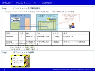 大規模データ分析モジュール ～実機検証～
Step1:        インタフェース及び動作検証
     Cloudian ～ S3インタフェース ～ Hadoop でデータの取り出し・分析・格納ができることを確認

                                                                             ３通りの実装方式で検証
          大容量データストア                      大規模データ分析モジュー                         ・Javaによる実装
                                                    ル                         ・Hiveによる実装
                                                                              ・Pigによる実装




                            S
                           フ 3                Map/Reduce処理
                           ェイ
                データ        ーン
                           スタ
                ストア



     用途               台数   OS           CPU                  メモリ                備考
     Cloudian         1台   CentOS 5.7   Pentium4 2.7GH       1.0GByte           Cloudian 2.1
                                        ｚ
     Hadoop           1台   CentOS 5.7   Pentium4 2.8GH       1.5GByte           Hadoopバージョン cdh3u4
     ⇒結果（いくつかの問題は発生したが・・・・・）ｚ
       ・Javaによる実装 → 問題なく動作！！
       ・Hiveによる実装 → 問題なく動作！！
       ・Pigによる実装   → 問題なく動作！！

Step2:        パフォーマンスの検証

              実施中です。
              出来上がり次第
              ご報告いたしま
              す。


 7                                                           All Rights Reserved, Copyright © 2012 Science Information Systems Co., Ltd.
 