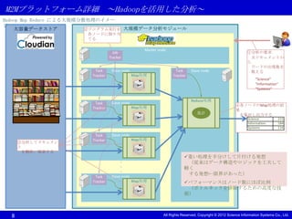 M2Mプラットフォーム詳細 ～Hadoopを活用した分析～
Hadoop Map Reduce による大規模分散処理のイメー
ジ
    大容量データストア             ②プログラム実行を 大規模データ分析モジュール
                      各ノードに割り当
                      てる

                                                   Master node
                                   Job                                                                        ①分析の要求
                                 Tracker                                                                       全ドキュメントか
                                                                                                              ら
                                                                                                               ワードの出現数を
                        Task      Slave node                      Task      Slave node                         数える
                       Tracker                 Map処理             Tracker
                                                                                                                  “Science”
                                                                                                                  “Information”
                                                                                                                  “Systems”

                                                                            Reduce処理
                        Task      Slave node
                                                                                                       ④各ノードのMap処理の結
                       Tracker                 Map処理
                                                                                                       果
                                                                                集計                      を集計し出力する
                                                                                                              Science           215
                                                                                                              Information       184
                                                                                                              Systems           116

                        Task      Slave node
                       Tracker                 Map処理
      ③分担してドキュメン
      ト
       を解析、検索する
                                                                        重い処理を手分けして片付ける発想
                                      ・                                  （従来はデータ構造やロジックを工夫して
                                      ・                                 軽く
                                      ・                                  する発想←限界があった）
                        Task      Slave node
                       Tracker                 Map処理                    パフォーマンスはノード数にほぼ比例
                                                                         （ボトルネックを排除するための高度な技
                                                                        術）



  8                                                         All Rights Reserved, Copyright © 2012 Science Information Systems Co., Ltd.
 