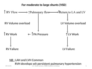 Overloaded Rv 23 Congenital Heart Diseases students leture.ppt