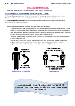 CONOCE LA LENGUA ESPAÑOLA. CEIP Manuel Siurot (La Palma del Condado).
OTRAS CLASIFICACIONES.
Existen otras formas de clasificar los verbos reflexivos. Vamos a mostrar algunas de ellas:
CLASIFICACIÓN SEGÚN LA INTENCIÓN DEL SUJETO AL REALIZAR LA ACCIÓN:
► Verbos reflexivos autocausativos: indican acciones voluntarias, donde el sujeto realiza deliberadamente la acción.
Muchísimos verbos reflexivos y pronominales, y todos los verbos recíprocos estarían en este grupo.
► Verbos reflexivos anticausativos: indican acciones involuntarias, no deliberadas o sin intención. Ejemplos: caerse,
confundirse, olvidarse, perderse, romperse…
Además, los verbos reflexivos indicar distintas situaciones (aparte de las recíprocas):
- Algunos pueden influir en el estado o la condición física del sujeto: acercarse (a), alejarse (de), bajarse (de), callarse,
cansarse, curarse, despertarse, dormirse, enfermarse, envejecerse, mojarse, moverse, mudarse (de casa). subirse (a)…
- Otros verbos reflexivos denotan un cambio de sensación o percepción: acordarse (de), acostumbrarse (a), asegurarse
(de), darse cuenta (de), enterarse (de), interesarse (por), fijarse (en), olvidarse (de)…
- También se pueden expresar un cambio de estado o condición social: casarse (con), divorciarse (de), empobrecerse,
enriquecerse, graduarse (de)…
- En otros casos, se muestra un cambio de estado emocional: acordarse (de), aburrirse, alegrarse (de), asustarse,
avergonzarse, calmarse, cansarse (de), divertirse, enamorarse (de), enfurecerse, enloquecerse, enojarse,
enorgullecerse, entristecerse, fiarse (en), preocuparse (de), sentirse + adj (de), tranquilizarse…
Verbos reflexivos y pronominales. Verbos recíprocos.
COMO CONCLUSIÓN FINAL, TE DIREMOS QUE PRÁCTICAMENTE
CUALQUIER VERBO DE LA LENGUA ESPAÑOLA SE PUEDE TRANSFORMAR
EN REFLEXIVO.
 