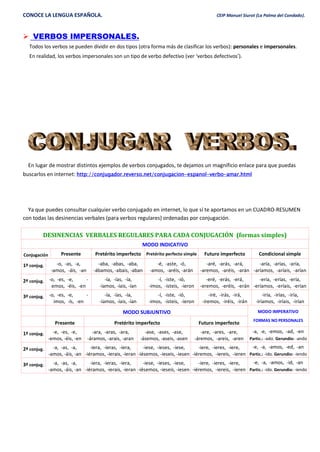 CONOCE LA LENGUA ESPAÑOLA. CEIP Manuel Siurot (La Palma del Condado).
 VERBOS IMPERSONALES.
Todos los verbos se pueden dividir en dos tipos (otra forma más de clasificar los verbos): personales e impersonales.
En realidad, los verbos impersonales son un tipo de verbo defectivo (ver ‘verbos defectivos’).
En lugar de mostrar distintos ejemplos de verbos conjugados, te dejamos un magníficio enlace para que puedas
buscarlos en internet: http://conjugador.reverso.net/conjugacion-espanol-verbo-amar.html
Ya que puedes consultar cualquier verbo conjugado en internet, lo que sí te aportamos en un CUADRO-RESUMEN
con todas las desinencias verbales (para verbos regulares) ordenadas por conjugación.
DESINENCIAS VERBALES REGULARES PARA CADA CONJUGACIÓN (formas simples)
MODO INDICATIVO
Conjugación Presente Pretérito imperfecto Pretérito perfecto simple Futuro imperfecto Condicional simple
1ª conjug. -o, -as, -a,
-amos, -áis, -an
-aba, -abas, -aba,
-ábamos, -abais, -aban
-é, -aste, -ó,
-amos, -aréis, -arán
-aré, -arás, -ará,
-aremos, -aréis, -arán
-aría, -arías, -aría,
-aríamos, -aríais, -arían
2ª conjug. -o, -es, -e, -
emos, -éis, -en
-ía, -ías, -ía,
-íamos, -íais, -ían
-í, -iste, -ió,
-imos, -isteis, -ieron
-eré, -erás, -erá,
-eremos, -eréis, -erán
-ería, -erías, -ería,
-eríamos, -eríais, -erían
3ª conjug. -o, -es, -e, -
imos, -ís, -en
-ía, -ías, -ía,
-íamos, -íais, -ían
-í, -iste, -ió,
-imos, -isteis, -ieron
-iré, -irás, -irá,
-iremos, -iréis, -irán
-iría, -irías, -iría,
-iríamos, -iríais, -irían
MODO SUBJUNTIVO MODO IMPERATIVO
FORMAS NO PERSONALES
Presente Pretérito imperfecto Futuro imperfecto
1ª conjug. -e, -es, -e,
-emos, -éis, -en
-ara, -aras, -ara,
-áramos, -arais, -aran
-ase, -ases, -ase,
-ásemos, -aseis, -asen
-are, -ares, -are,
-áremos, -areis, -aren
-a, -e, -emos, -ad, -en
Partic.: -ado. Gerundio: -ando
2ª conjug. -a, -as, -a,
-amos, -áis, -an
-iera, -ieras, -iera,
-iéramos, -ierais, -ieran
-iese, -ieses, -iese,
-iésemos, -ieseis, -iesen
-iere, -ieres, -iere,
-iéremos, -iereis, -ieren
-e, -a, -amos, -ed, -an
Partic.: -ido. Gerundio: -iendo
3ª conjug. -a, -as, -a,
-amos, -áis, -an
-iera, -ieras, -iera,
-iéramos, -ierais, -ieran
-iese, -ieses, -iese,
-iésemos, -ieseis, -iesen
-iere, -ieres, -iere,
-iéremos, -iereis, -ieren
-e, -a, -amos, -id, -an
Partic.: -ido. Gerundio: -iendo
 