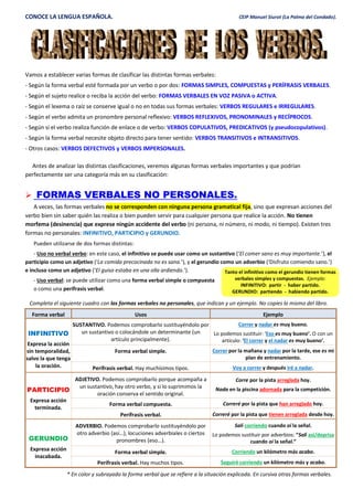 CONOCE LA LENGUA ESPAÑOLA. CEIP Manuel Siurot (La Palma del Condado).
Vamos a establecer varias formas de clasificar las distintas formas verbales:
- Según la forma verbal esté formada por un verbo o por dos: FORMAS SIMPLES, COMPUESTAS y PERÍFRASIS VERBALES.
- Según el sujeto realice o reciba la acción del verbo: FORMAS VERBALES EN VOZ PASIVA o ACTIVA.
- Según el lexema o raíz se conserve igual o no en todas sus formas verbales: VERBOS REGULARES e IRREGULARES.
- Según el verbo admita un pronombre personal reflexivo: VERBOS REFLEXIVOS, PRONOMINALES y RECÍPROCOS.
- Según si el verbo realiza función de enlace o de verbo: VERBOS COPULATIVOS, PREDICATIVOS (y pseudocopulativos).
- Según la forma verbal necesite objeto directo para tener sentido: VERBOS TRANSITIVOS e INTRANSITIVOS.
- Otros casos: VERBOS DEFECTIVOS y VERBOS IMPERSONALES.
Antes de analizar las distintas clasificaciones, veremos algunas formas verbales importantes y que podrían
perfectamente ser una categoría más en su clasificación:
 FORMAS VERBALES NO PERSONALES.
A veces, las formas verbales no se corresponden con ninguna persona gramatical fija, sino que expresan acciones del
verbo bien sin saber quién las realiza o bien pueden servir para cualquier persona que realice la acción. No tienen
morfema (desinencia) que exprese ningún accidente del verbo (ni persona, ni número, ni modo, ni tiempo). Existen tres
formas no personales: INFINITIVO, PARTICIPIO y GERUNDIO.
Pueden utilizarse de dos formas distintas:
- Uso no verbal verbo: en este caso, el infinitivo se puede usar como un sustantivo (‘El comer sano es muy importante.’), el
participio como un adjetivo (‘La comida precocinada no es sana.’), y el gerundio como un adverbio (‘Disfruto comiendo sano.’)
e incluso como un adjetivo (‘El guiso estaba en una olla ardiendo.’).
- Uso verbal: se puede utilizar como una forma verbal simple o compuesta
o como una perífrasis verbal.
Completa el siguiente cuadro con las formas verbales no personales, que indican y un ejemplo. No copies lo mismo del libro.
Forma verbal Usos Ejemplo
INFINITIVO
Expresa la acción
sin temporalidad,
salvo la que tenga
la oración.
SUSTANTIVO. Podemos comprobarlo sustituyéndolo por
un sustantivo o colocándole un determinante (un
artículo principalmente).
Correr y nadar es muy bueno.
Lo podemos sustituir: ‘Eso es muy bueno’. O con un
artículo: ‘El correr y el nadar es muy bueno’.
Forma verbal simple. Correr por la mañana y nadar por la tarde, ese es mi
plan de entrenamiento.
Perífrasis verbal. Hay muchísimos tipos. Voy a correr y después iré a nadar.
PARTICIPIO
Expresa acción
terminada.
ADJETIVO. Podemos comprobarlo porque acompaña a
un sustantivo, hay otro verbo, y si lo suprimimos la
oración conserva el sentido original.
Corre por la pista arreglada hoy.
Nada en la piscina adornada para la competición.
Forma verbal compuesta. Correré por la pista que han arreglado hoy.
Perífrasis verbal. Correré por la pista que tienen arreglada desde hoy.
GERUNDIO
Expresa acción
inacabada.
ADVERBIO. Podemos comprobarlo sustituyéndolo por
otro adverbio (así…), locuciones adverbiales o ciertos
pronombres (eso…).
Salí corriendo cuando oí la señal.
Lo podemos sustituir por adverbios: “Salí así/deprisa
cuando oí la señal.”
Forma verbal simple. Corriendo un kilómetro más acabo.
Perífrasis verbal. Hay muchos tipos. Seguiré corriendo un kilómetro más y acabo.
* En color y subrayado la forma verbal que se refiere a la situación explicada. En cursiva otras formas verbales.
Tanto el infinitivo como el gerundio tienen formas
verbales simples y compuestas. Ejemplo:
INFINITIVO: partir - haber partido.
GERUNDIO: partiendo - habiendo partido.
 