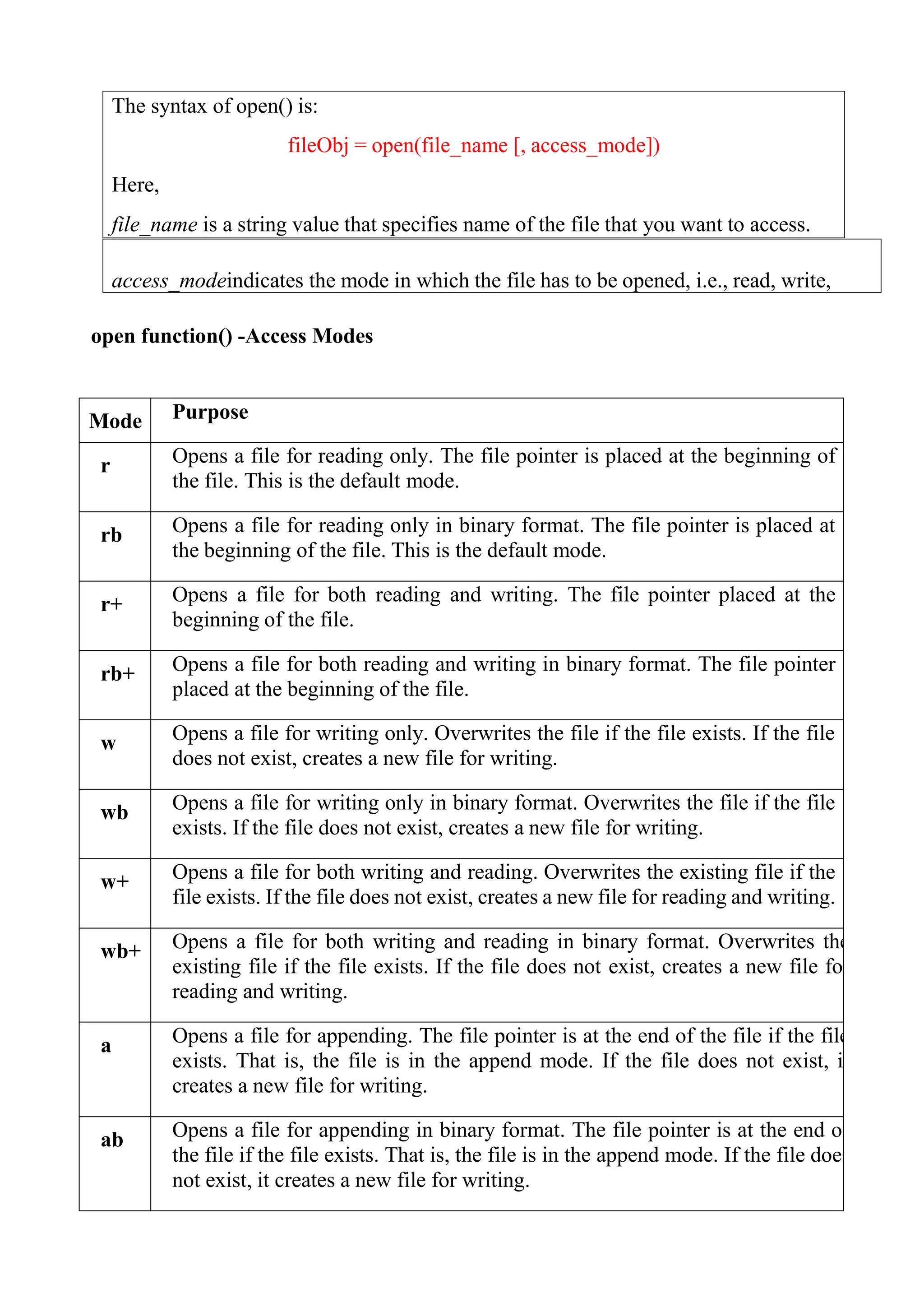 access_modeindicates the mode in which the file has to be opened, i.e., read, write,
append, etc.
The syntax of open() is:
fileObj = open(file_name [, access_mode])
Here,
file_name is a string value that specifies name of the file that you want to access.
open function() -Access Modes
Mode Purpose
r Opens a file for reading only. The file pointer is placed at the beginning of
the file. This is the default mode.
rb Opens a file for reading only in binary format. The file pointer is placed at
the beginning of the file. This is the default mode.
r+ Opens a file for both reading and writing. The file pointer placed at the
beginning of the file.
rb+ Opens a file for both reading and writing in binary format. The file pointer
placed at the beginning of the file.
w Opens a file for writing only. Overwrites the file if the file exists. If the file
does not exist, creates a new file for writing.
wb Opens a file for writing only in binary format. Overwrites the file if the file
exists. If the file does not exist, creates a new file for writing.
w+ Opens a file for both writing and reading. Overwrites the existing file if the
file exists. If the file does not exist, creates a new file for reading and writing.
wb+ Opens a file for both writing and reading in binary format. Overwrites the
existing file if the file exists. If the file does not exist, creates a new file for
reading and writing.
a Opens a file for appending. The file pointer is at the end of the file if the file
exists. That is, the file is in the append mode. If the file does not exist, it
creates a new file for writing.
ab Opens a file for appending in binary format. The file pointer is at the end of
the file if the file exists. That is, the file is in the append mode. If the file does
not exist, it creates a new file for writing.
 