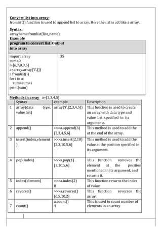 Pspp Example 23CSC101T PSPP python programming - UNIT 3.pdf