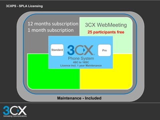 Maintenance - Included
3CXPS - SPLA Licensing
12 months subscription
1 month subscription
2SC Professional
Edition FREE
3CX WebMeeting
25 participants free
30 Days Trial
In 3CX Cloud
Phone System
4SC to 16SC
Licence incl. 1 year Maintenance
Standard Pro
 