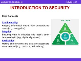 Comprehensive Introduction to Cyber Security Essentials and Network ...