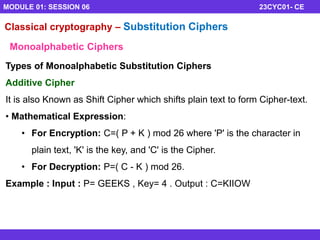 Comprehensive Introduction to Cyber Security Essentials and Classical ...