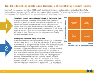 Tips for Establishing Supply Chain Design as a Differentiating Business Process
LLamasoft has supported more than 1,000 supply chain design initiatives for businesses worldwide and is wholly
dedicated to the advancement of modeling technology and best practices. We’ve put together some tips for how to
elevate supply chain design from an annual project to a core business process:
1
2
3
Establish a Shared Service Center/Center of Excellence (COE)
Supply chain design should be able to see across the entire
business to optimize the true end-to-end supply chain and not just
a specific business unit or business function. Shared service
centers, or supply chain design centers of excellence, can pool
talent and technology to provide analysis capabilities to the entire
organization. This organizational structure can help the group avoid
the pitfalls of local bias or politics and remain focused on data
-driven business solutions.
Identify and Prioritize Design Initiatives
An excellent exercise for any business considering a move toward
a supply chain design COE or in the early stages of development
is prioritization of design initiatives. Involve executive sponsor(s) as
well as representative department heads and analysts. Each
initiative is mapped onto the matrix according to relative business
benefit and relative ease of implementation. This process is in
itself an extremely effective way of promoting valuable interaction
and focused discussion among the team. The mapping process
removes some of the subjectivity normally present in these
decisions and requires input from the entire group. A view of
potential projects will quickly take shape and become a starting
point for either COE justification or a prioritized COE project plan.
 