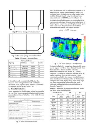 6
Fig. 20 Vertical Springs structural members
Fig. 21 Horizontal Springs structural members
Table. 5 Boundary Spring stiffness
Spring Stiffness
Spring Stiffness Units Directio
n
Cside shell 34868.73 N/mm +Y
Cinner longitudinal 28733.31 N/mm +Y
Ccenter 55720.66 N/mm +Y
Cdeck 57472.97 N/mm +Z
Cinner bottom 68264.51 N/mm +Z
Cdouble bottom 85133.21 N/mm +Z
It should be noted, as stated in the CSR, that the
thickness of the corrugated bulkheads used for the
calculation of the required spring stiffness is calculated
according to Section 4/2.6.4 of the CSR.
3. Results Evaluation
Stress assessment on the FE model is done by comparing
the von Mises stress, σvm, against the permissible values
calculated according to Table 9.2.1 of the CSR, shown in
Figure 22.
Fig. 22 Stress assessment criteria
Since the model has tens of thousands of elements, it is
not practical to manage the stress values using a text
processor, hence the highest stress value present in the
model is obtained visually using the coloured stress
representation in MAESTRO, shown in Figure 23.
As the corrugated bulkheads are not modelled with its
exact geometrical shape, the axial stress in the flange of
the corrugation is corrected according the formula given
in the CSR, where the constants for the model are
inserted into the formula, the formula becomes
𝜎𝑓𝑙−𝑎𝑐𝑡 = 1.255 × 𝜎𝑓𝑙−𝐹𝐸𝑀
Fig. 23 Von Mises Stress of a model section
As shown in Table 6, a comparison of permissible stress
and the highest von Mises stress obtained visually from
the model shows that the model is within the
permissible criteria for both B8 and B11 loading
conditions except for the transverse bulkhead in the B11
loading condition. However, this is due to a stress
concentration, which is also present in multiple places
in the model, most of them around or on the transverse
corrugated bulkheads, highly likely due to sharp edges.
The stress concentration at the connection of the
transverse and longitudinal corrugated bulkhead is
shown in Figure 24.
Table. 6 Comparison of permissible stress and model
von Mises Stress for B8 and B11
Stress Evaluation B8 B11
Item
Permissible
stress
N/mm
Final
stress
N/mm
Pass/
Fail
Final
stress
N/mm
Pass/
Fail
Deck 169.2 50.78 Pass 112.93 Pass
Sides 169.2 98.60 Pass 112.04 Pass
Inner side 169.2 110 Pass 128.96 Pass
Hopper 226.8 95 Pass 55.76 Pass
Bilge 169.2 57.53 Pass 51.21 Pass
CL
bulkhead
252 158.38 Pass 237.19 Pass
Girders 226.8 112 Pass 196 Pass
Webs 169.2 107.68 Pass 57.38 Pass
Inner
bottom
201.6 44.13 Pass 50.18 Pass
Bottom 150.4 56.64 Pass 51.76 Pass
Transverse
bulkhead
201.6 106.46 Pass 264.8 Fail
 