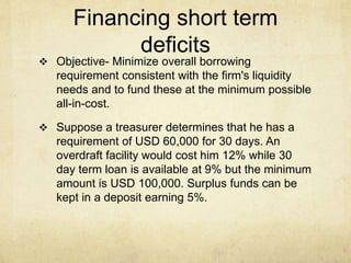 Financing short term
deficits
 Objective- Minimize overall borrowing
requirement consistent with the firm's liquidity
needs and to fund these at the minimum possible
all-in-cost.
 Suppose a treasurer determines that he has a
requirement of USD 60,000 for 30 days. An
overdraft facility would cost him 12% while 30
day term loan is available at 9% but the minimum
amount is USD 100,000. Surplus funds can be
kept in a deposit earning 5%.
 
