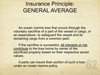 Insurance Principle:
GENERAL AVERAGE
An ocean marine loss that occurs through the
voluntary sacrifice of a part of the vessel or cargo, or
an expenditure, to safeguard the vessel and its
remaining cargo from a common peril.
If the sacrifice is successful, all interests at risk
contribute to the loss borne by owner of the
sacrificed property based on their respective saved
values.
A party can insure their portion of such a loss
under an ocean marine policy.
 