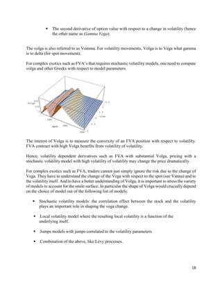 FVA | PDF
