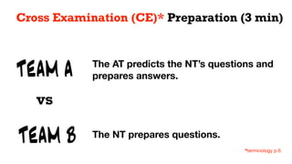 TEAM A
TEAM B
vs
The AT predicts the NT’s questions and
prepares answers.
Cross Examination (CE)* Preparation (3 min)
The NT prepares questions.
*terminology p.6
 