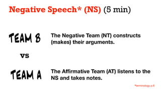 TEAM B
TEAM A
vs
The Negative Team (NT) constructs
(makes) their arguments.
Negative Speech* (NS) (5 min)
The A
ffi
rmative Team (AT) listens to the
NS and takes notes.
*terminology p.6
 