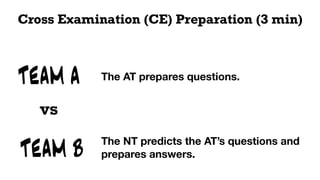 TEAM A
TEAM B
vs
The AT prepares questions.
Cross Examination (CE) Preparation (3 min)
The NT predicts the AT’s questions and
prepares answers.
 