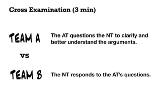 TEAM A
TEAM B
vs
The AT questions the NT to clarify and
better understand the arguments.
Cross Examination (3 min)
The NT responds to the AT’s questions.
 