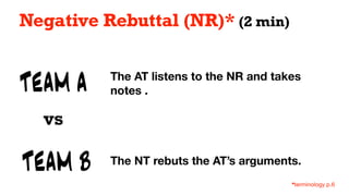 TEAM A
TEAM B
vs
The AT listens to the NR and takes
notes .
Negative Rebuttal (NR)* (2 min)
The NT rebuts the AT’s arguments.
*terminology p.6
 