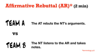 TEAM A
TEAM B
vs
The AT rebuts the NT’s arguments.
Af
fi
rmative Rebuttal (AR)* (2 min)
The NT listens to the AR and takes
notes.
*terminology p.6
 