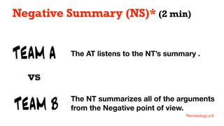 TEAM A
TEAM B
vs
The AT listens to the NT’s summary .
Negative Summary (NS)* (2 min)
The NT summarizes all of the arguments
from the Negative point of view.
*terminology p.6
 