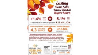 Sell My House in MD | Existing Home Sales Slowed by a Lack of Listings [INFOGRAPHIC]