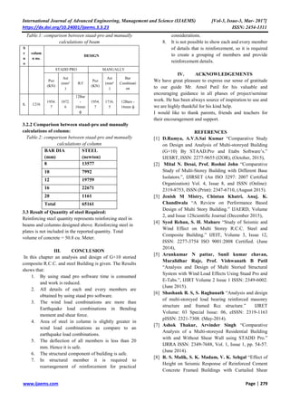 Design & Analysis of Multi Storeyed Building (G+10) By Using Stadd Pro ...