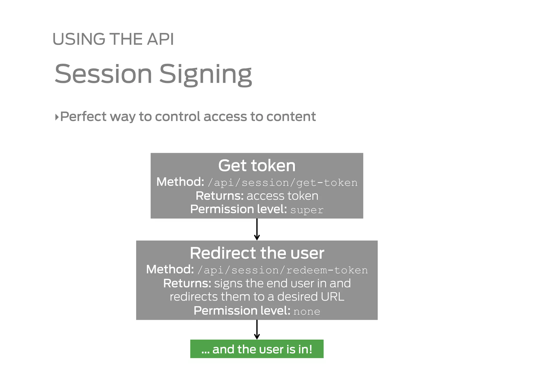 USING THE API

Session Signing
‣ Perfect way to control access to content


                          Get token
                Method: /api/session/get-token
                      Returns: access token
                     Permission level: super


                     Redirect the user
              Method: /api/session/redeem-token
                Returns: signs the end user in and
                 redirects them to a desired URL
                      Permission level: none


                       … and the user is in!
 
