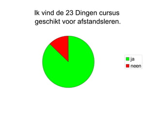Ik vind de 23 Dingen cursus geschikt voor afstandsleren. 