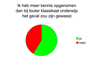 Ik heb meer kennis opgenomen  dan bij louter klassikaal onderwijs  het geval zou zijn geweest. 