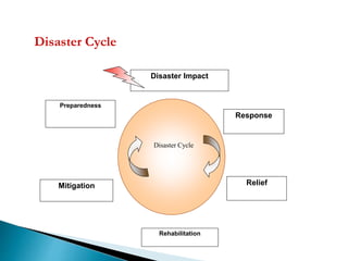 23 DISASTER MANAGEMENT.ppt
