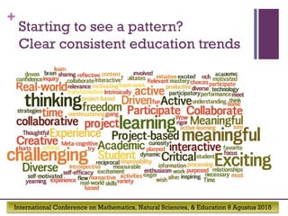 International Conference on Mathematics, Natural Sciences, & Education 8 Agustus 2015
+
Starting to see a pattern?
Clear consistent education trends
 