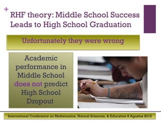 International Conference on Mathematics, Natural Sciences, & Education 8 Agustus 2015
+
RHF theory: Middle School Success
Leads to High School Graduation
Unfortunately they were wrong
Academic
performance in
Middle School
does not predict
High School
Dropout
 