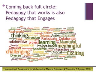 International Conference on Mathematics, Natural Sciences, & Education 8 Agustus 2015
+Coming back full circle:
Pedagogy that works is also
Pedagogy that Engages
 