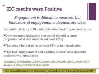 International Conference on Mathematics, Natural Sciences, & Education 8 Agustus 2015
+
IEC results were Positive
Engagement is difficult to measure,but
Indicators of engagement outcomes are clear
Longitudinal study in Philadelphia identified dropout indicators
Only accepted indicators that would identify a large
proportion of at risk students (at least 25%)
That would hold true for at least 75% of non-graduates.
That had “independent and additive effects” on a student’s
probability of graduating
(Balfanz,2007; Balfanz, 2008; Gleason and Dynarski,2002; Jerald,2006;
Klem and Connell 2008; Pinkus 2008).
 
