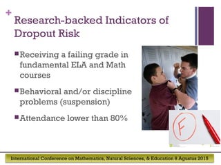 International Conference on Mathematics, Natural Sciences, & Education 8 Agustus 2015
+
Research-backed Indicators of
Dropout Risk
Receiving a failing grade in
fundamental ELA and Math
courses
Behavioral and/or discipline
problems (suspension)
Attendance lower than 80%
 