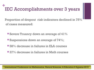 International Conference on Mathematics, Natural Sciences, & Education 8 Agustus 2015
+
IEC Accomplishments over 3 years
Proportion of dropout risk indicators declined in 75%
of cases measured:
 Severe Truancy down an average of 41%
 Suspensions down an average of 74%;
 58% decrease in failures in ELA courses
 37% decrease in failures in Math courses
 