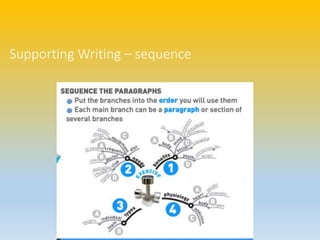 Supporting Writing – sequence
 