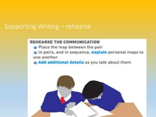 Supporting Writing – rehearse
 