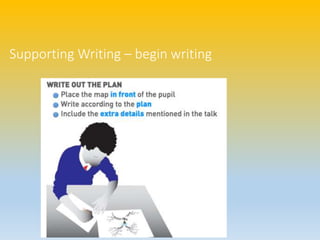 Supporting Writing – begin writing
 