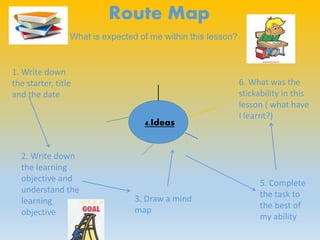 Route Map
4.Ideas
What is expected of me within this lesson?
1. Write down
the starter, title
and the date
2. Write down
the learning
objective and
understand the
learning
objective
3. Draw a mind
map
5. Complete
the task to
the best of
my ability
6. What was the
stickability in this
lesson ( what have
I learnt?)
 