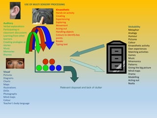 Stickability
Metaphor
Analogy
Humour
Pictures
Colour
Kinaesthetic activity
Own experiences
Matching activities
Games
Music
Mnemonics
Patterns
Giving the big picture
Mind maps
Drama
Modelling
Acting out
Realia
Kinaesthetic
Hands on activity
Creating
Experiencing
Exploring
Movement
Acting out
Handling objects
Colours to identify key
points
Breaks
Typing text
Visual
Pictures
Diagrams
Charts
Maps
Illustrations
DVDs
Photographs
Mind maps
Colour
Teacher’s body language
Auditory
Verbal explanations
Participating in
classroom discussions
Learning from other
learners
Creating analogies or
stories
Music
Memories
Rhymes
USE OF MULTI SENSORY PROCESSING
Relevant disposal and lack of clutter
 