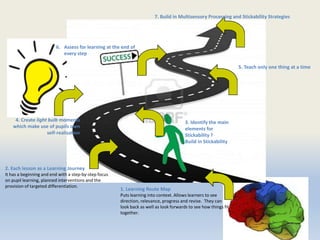 1. Learning Route Map
Puts learning into context. Allows learners to see
direction, relevance, progress and revise. They can
look back as well as look forwards to see how things fit
together.
2. Each lesson as a Learning Journey
It has a beginning and end with a step-by-step focus
on pupil learning, planned interventions and the
provision of targeted differentiation.
3. Identify the main
elements for
Stickability ?
Build in Stickability
4. Create light bulb moments
which make use of pupils own
self-realisation
6. Assess for learning at the end of
every step
5. Teach only one thing at a time
7. Build in Multisensory Processing and Stickability Strategies
 