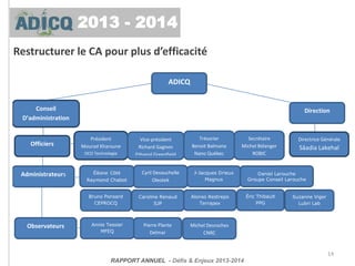 Président
Président
Mourad Kharoune
OCO Technologie
OCO
tEtechnologie
Vice-président
Richard Gagnon
Ethanol Greenfield
Ethanol Gre
Ethanol Greenfield
agnon
Président
Mourad
Trésorier
Benoit Balmana
Nano Québec
Secrétaire
Michel Bélanger
ROBIC
Officiers
Directrice Générale
Sâadia Lakehal
Mourad Kharoune
DirectionConseil
D’administration
ADICQ
Administrateurs Éléane Côté
Raymond Chabot
Cyril Devauchelle
Oleotek
J-Jacques Drieux
Magnus
Daniel Larouche
Groupe Conseil Larouche
Observateurs
Bruno Ponsard
CEPROCQ
Ceprocq
Caroline Renaud
SJP
SS
Alonso Restrepo
Terrapex
Éric Thibault
PPG
Annie Tessier
MFEQ
MFEQ
Pierre Plante
Delmar
Michel Desroches
CNRC
Suzanne Viger
Lubri Lab
Restructurer le CA pour plus d’efficacité
14
RAPPORT ANNUEL - Défis & Enjeux 2013-2014
2013 - 2014
 